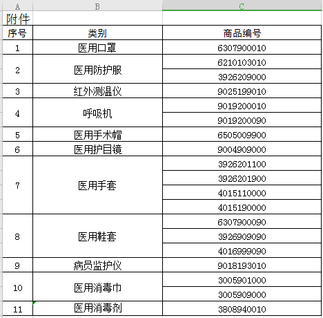 出口外贸代理