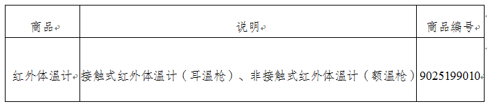 出口外贸代理