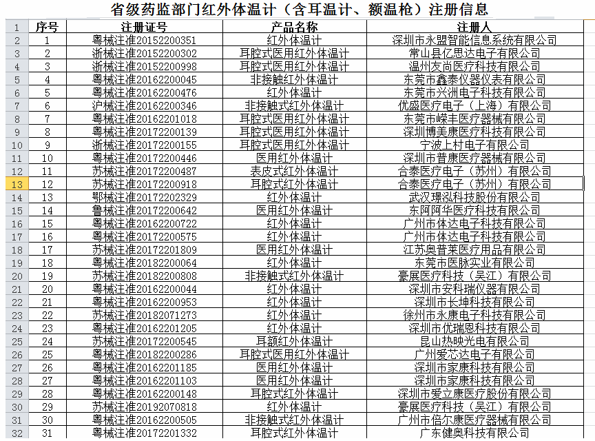 出口外贸代理