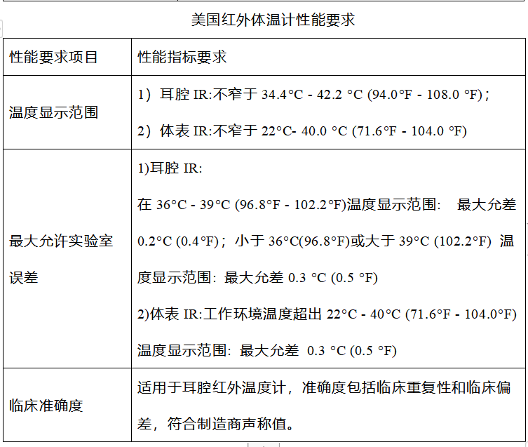 出口外贸代理