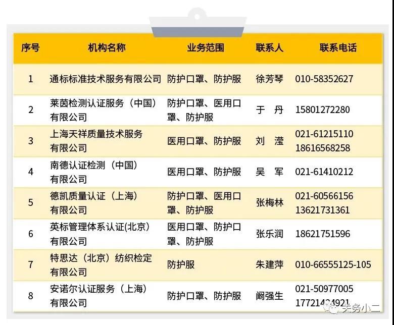 出口外贸代理