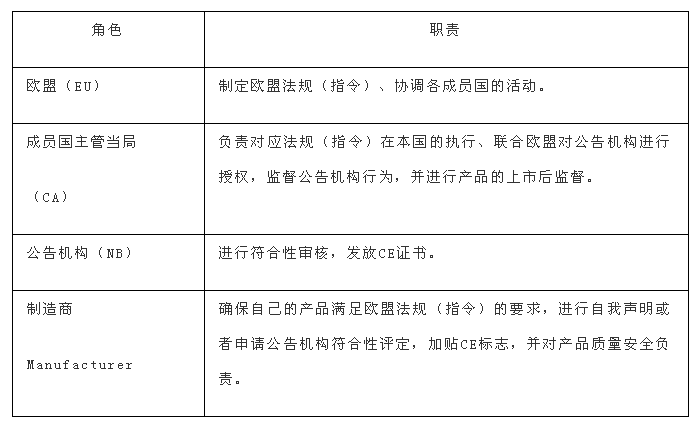 出口外贸代理