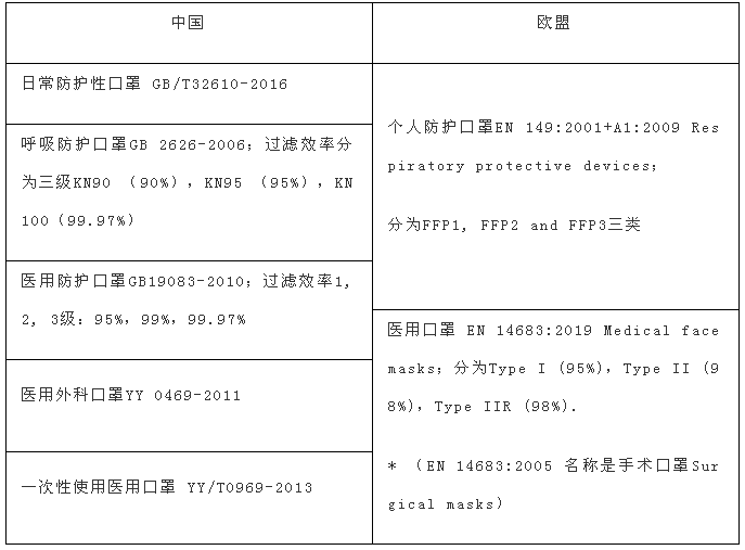 出口外贸代理