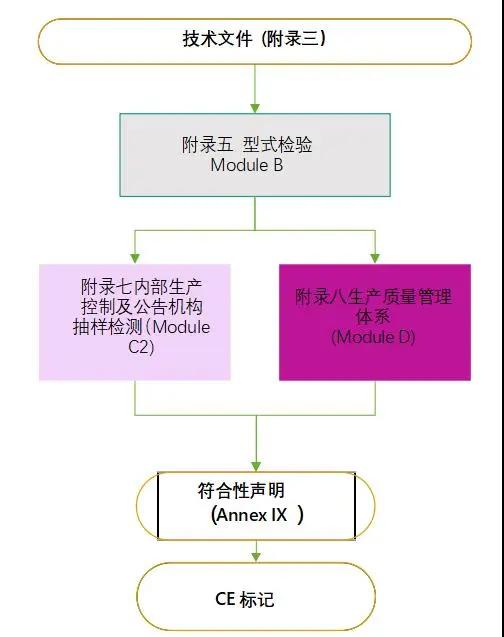 出口外贸代理