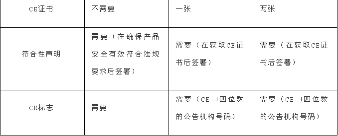 出口外贸代理