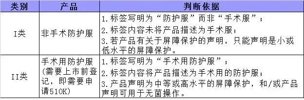 出口外贸代理