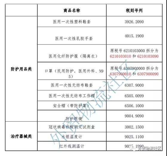 出口外贸代理