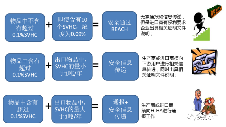 出口外贸代理