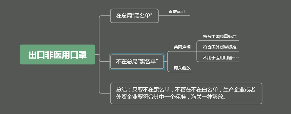 出口外贸代理