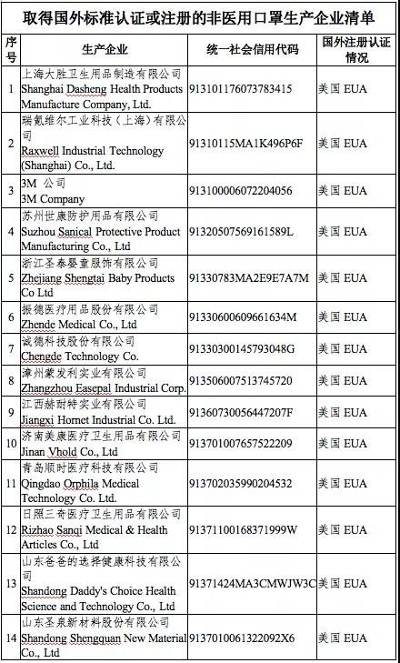 出口外贸代理