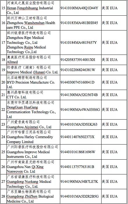 出口外贸代理