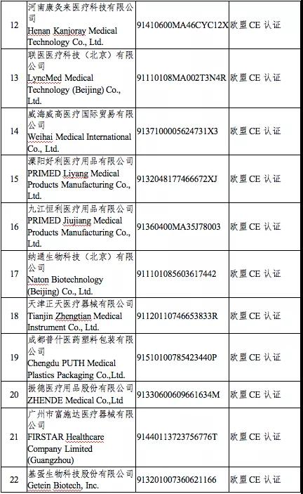 出口外贸代理