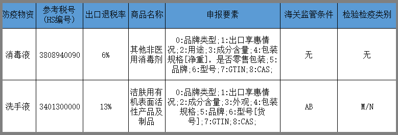 出口外贸代理