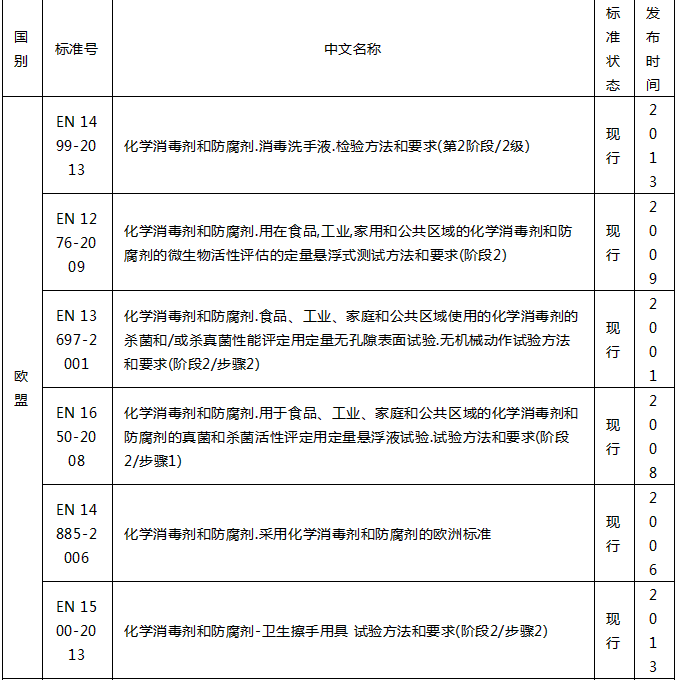 出口外贸代理