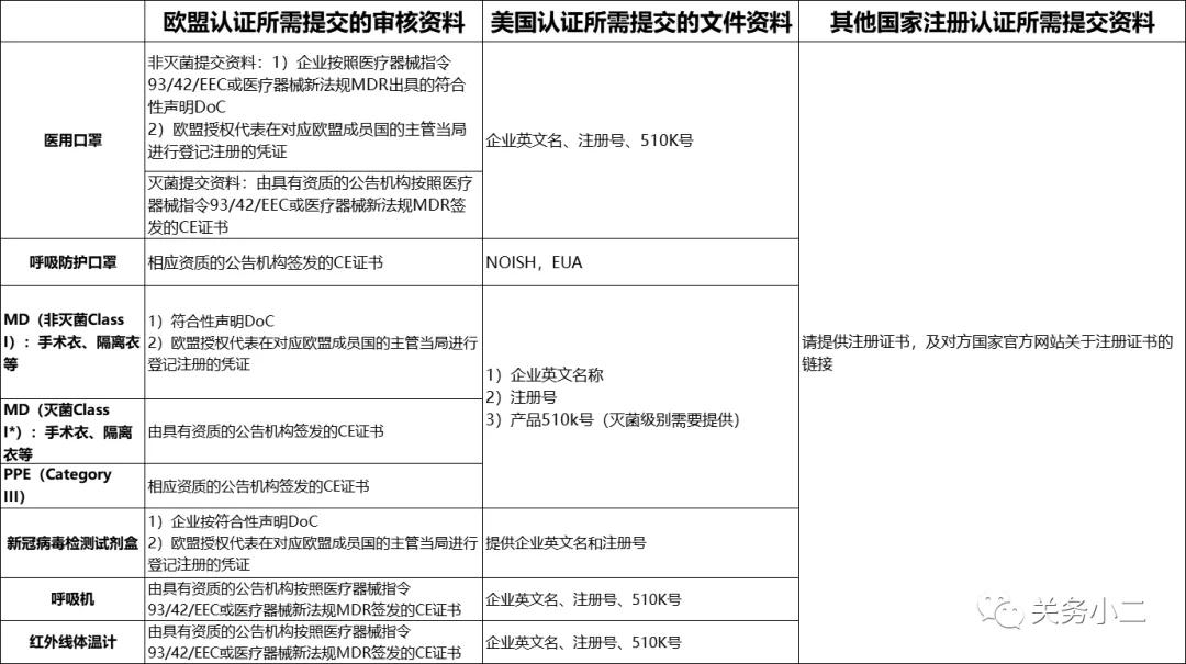 出口外贸代理