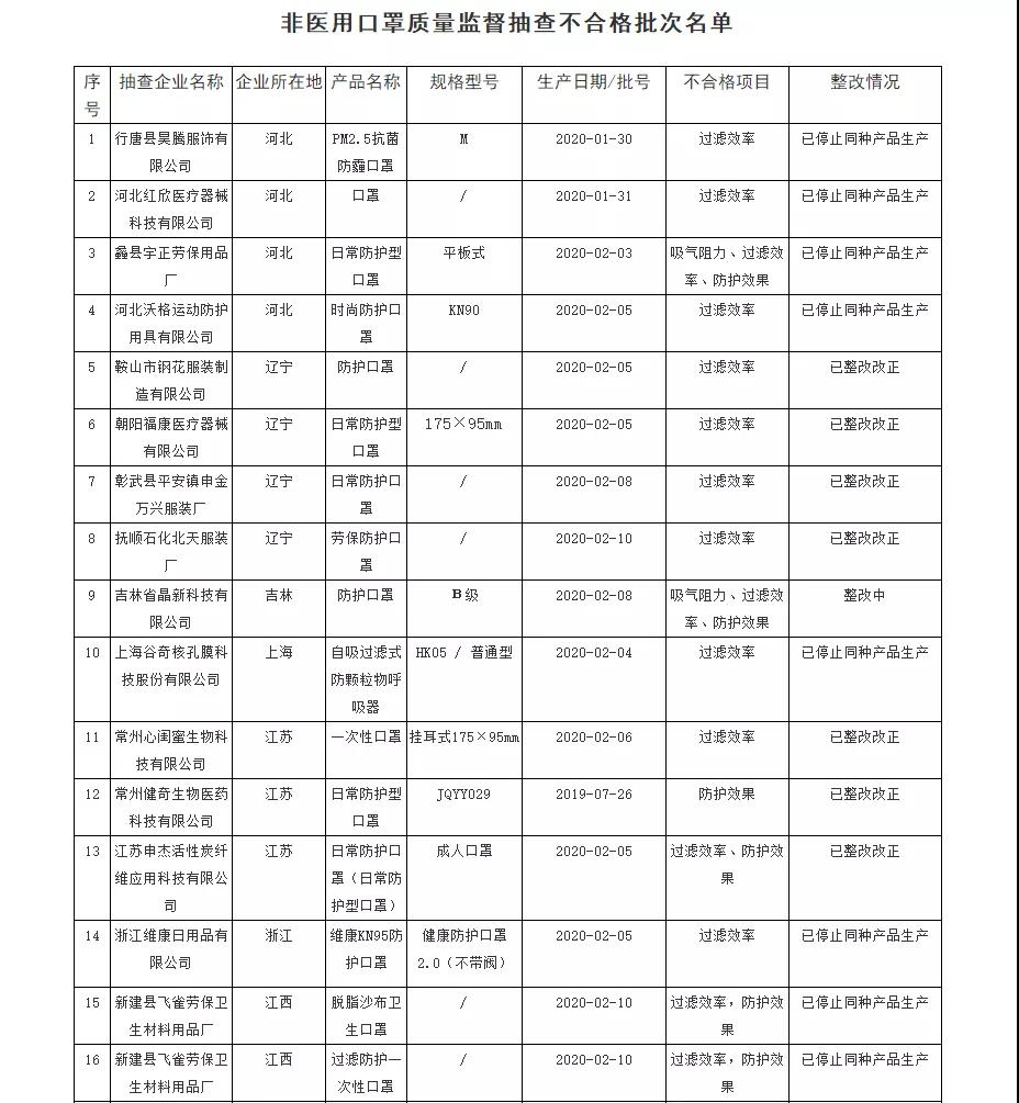 出口外贸代理