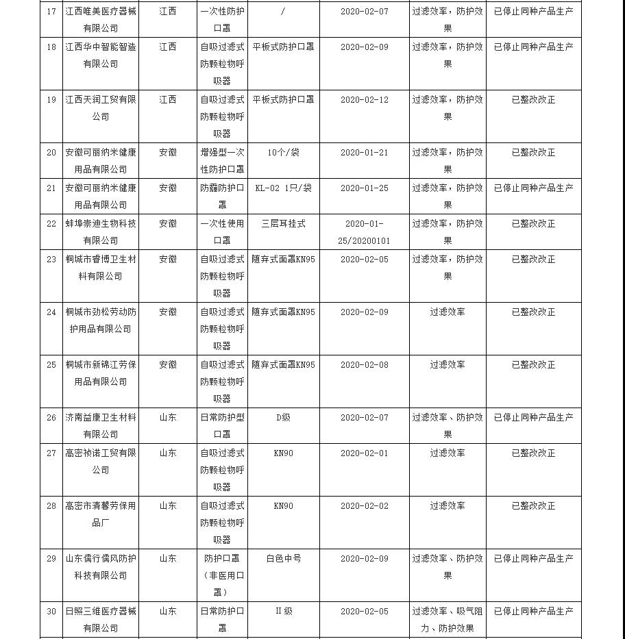 出口外贸代理