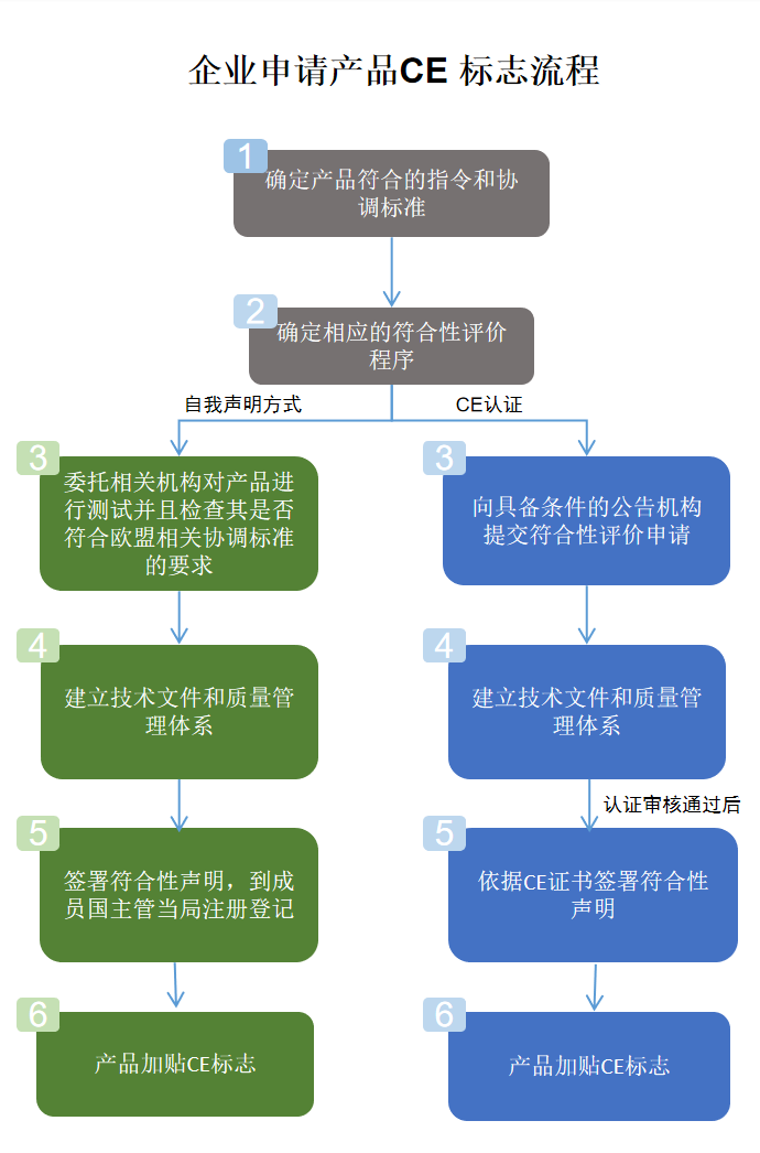 出口外贸代理