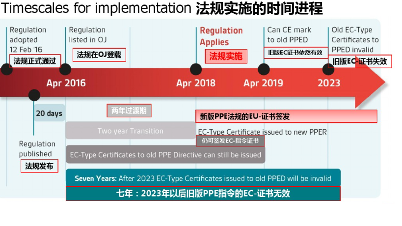 出口外贸代理