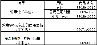 出口外贸代理