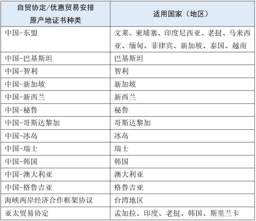 出口外贸代理