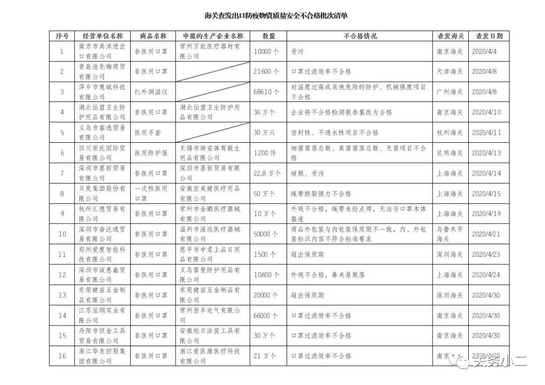 出口外贸代理