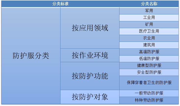 出口外贸代理