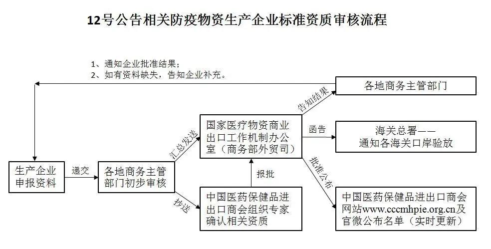 出口外贸代理