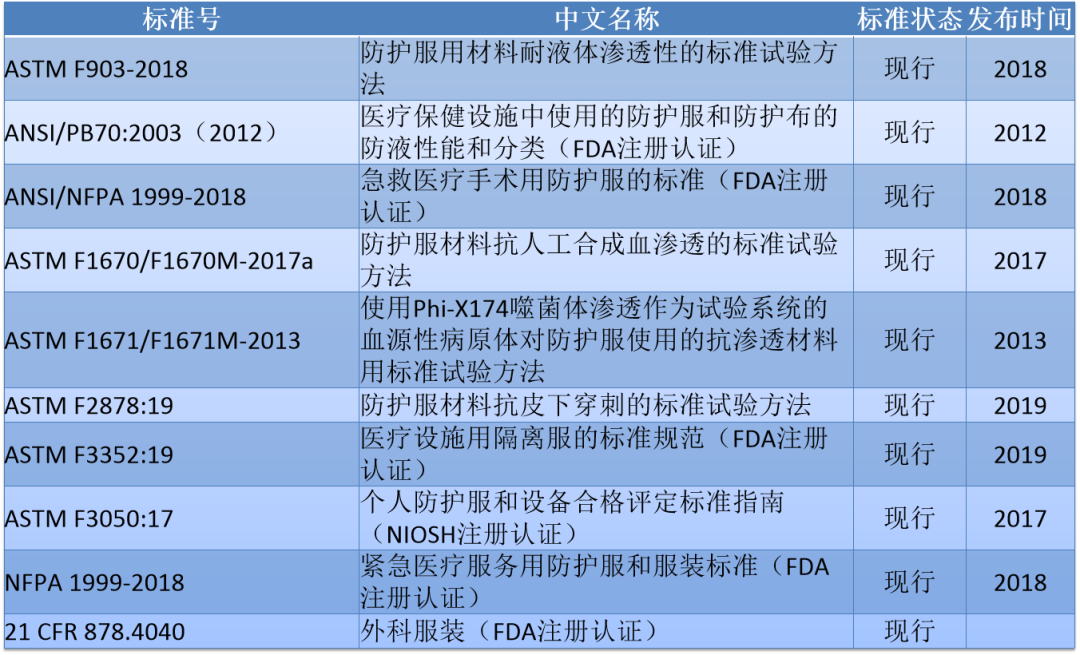 出口外贸代理