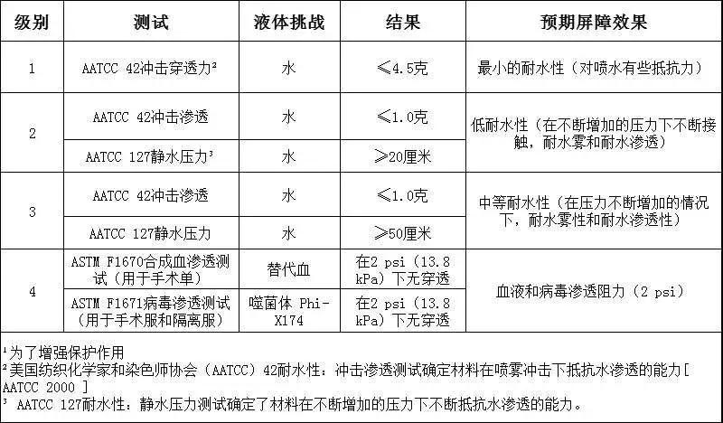 出口外贸代理