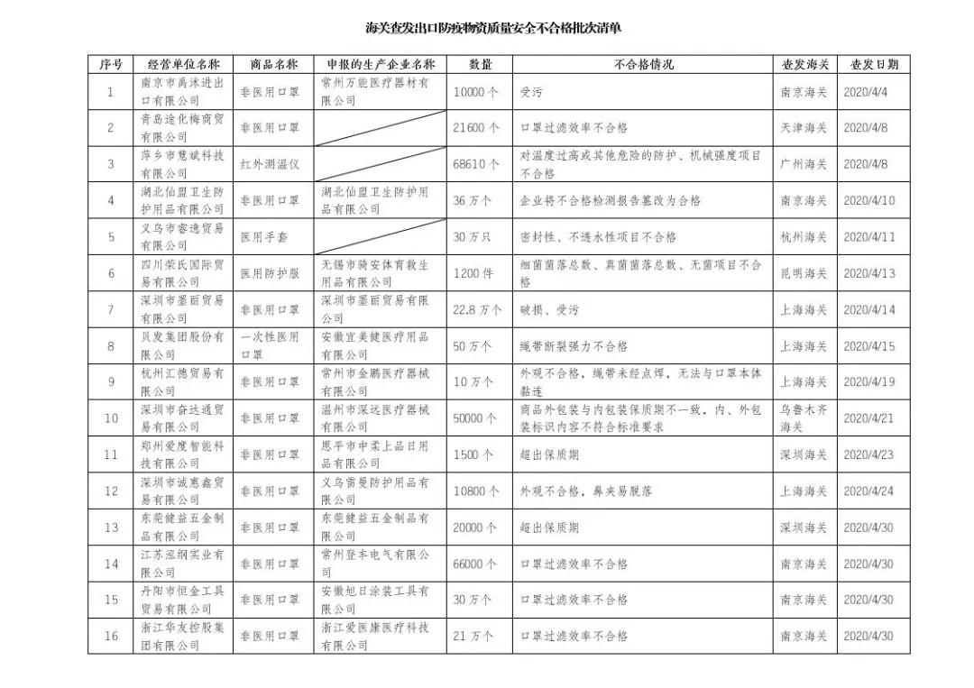 出口外贸代理