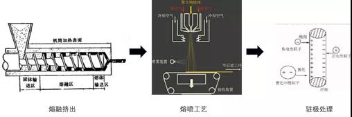 进口外贸代理