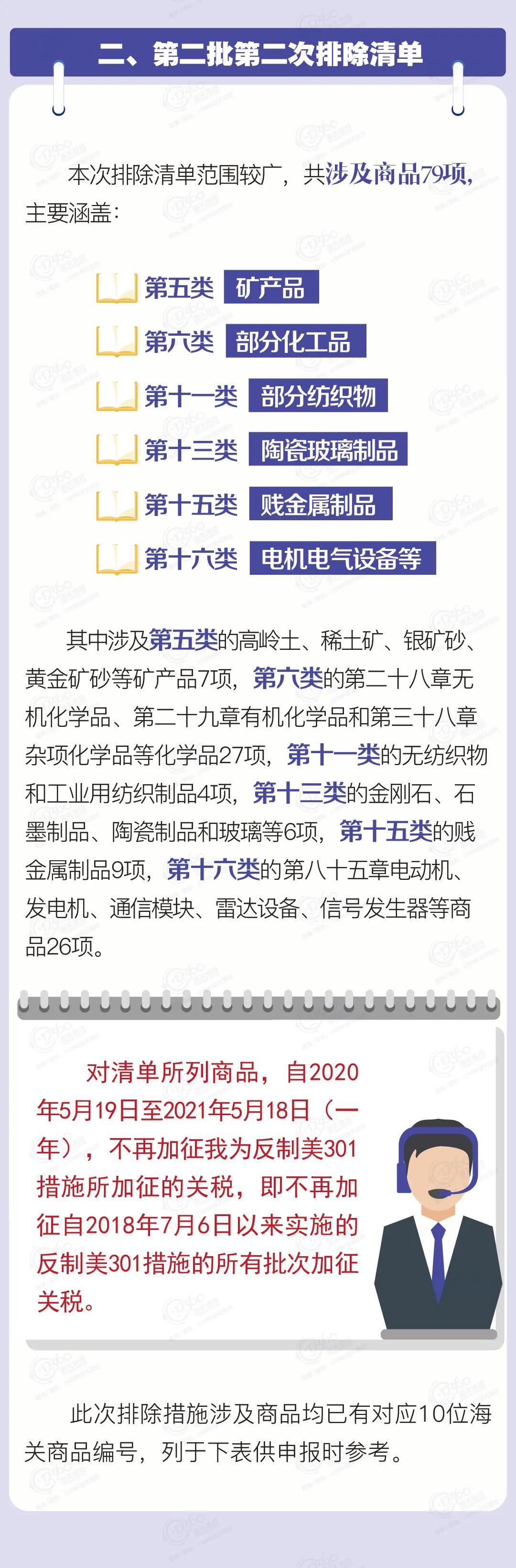 进口外贸代理
