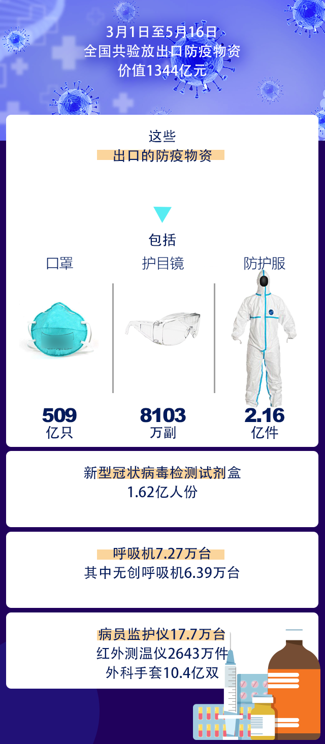出口外贸代理