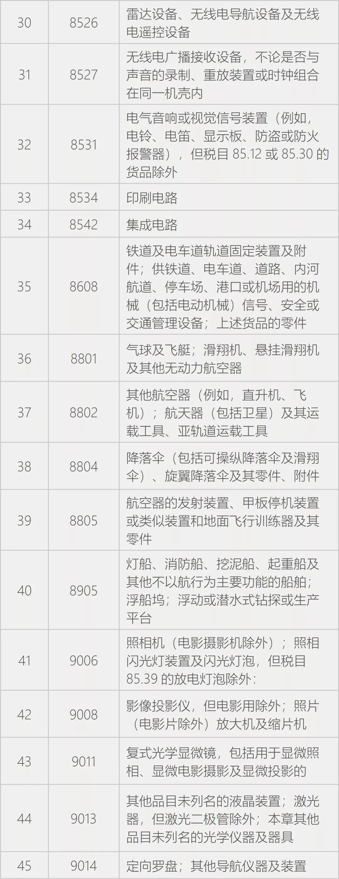 出口外贸代理