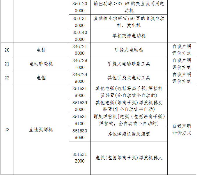 进口外贸代理