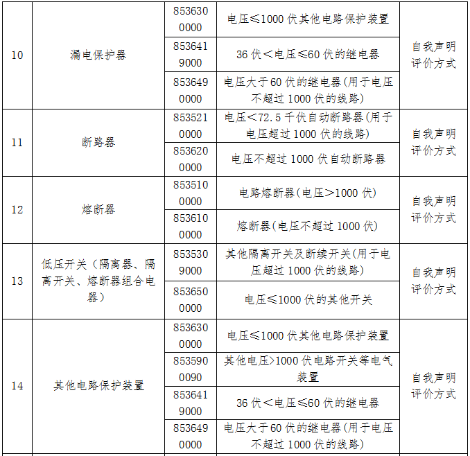 进口外贸代理