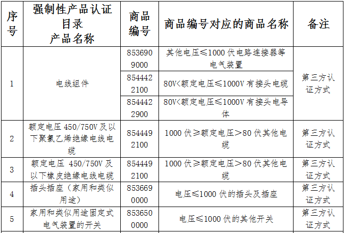 进口外贸代理