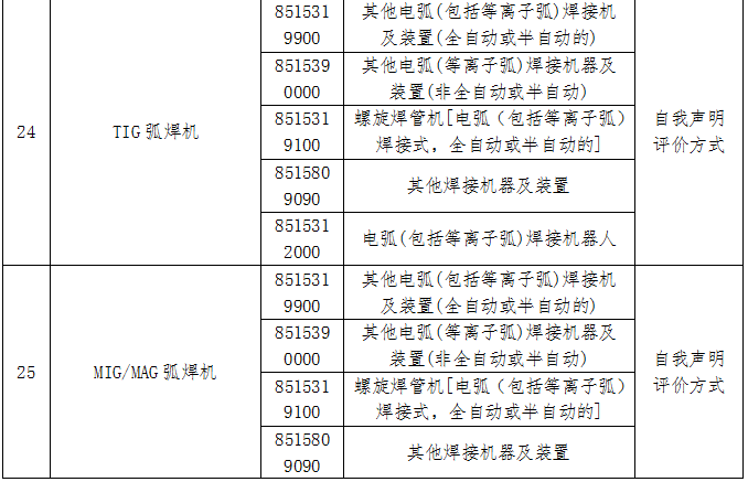 进口外贸代理