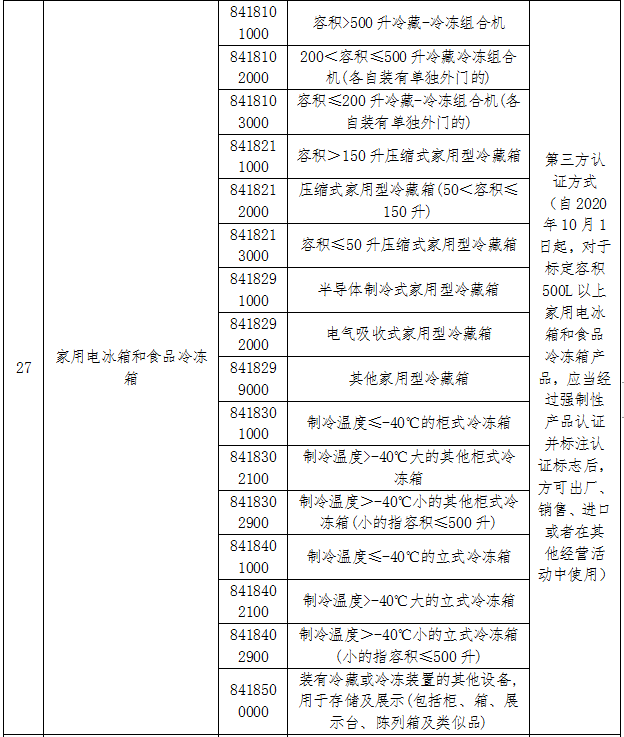 进口外贸代理