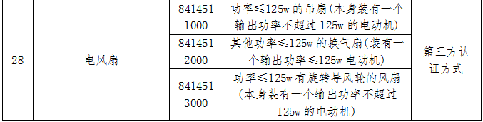 进口外贸代理