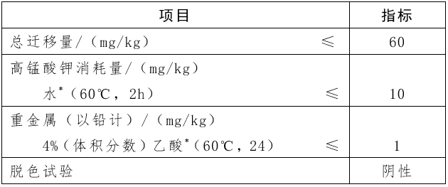 进口外贸代理