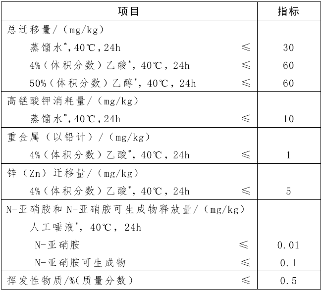 进口外贸代理