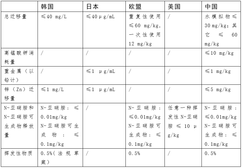 进口外贸代理