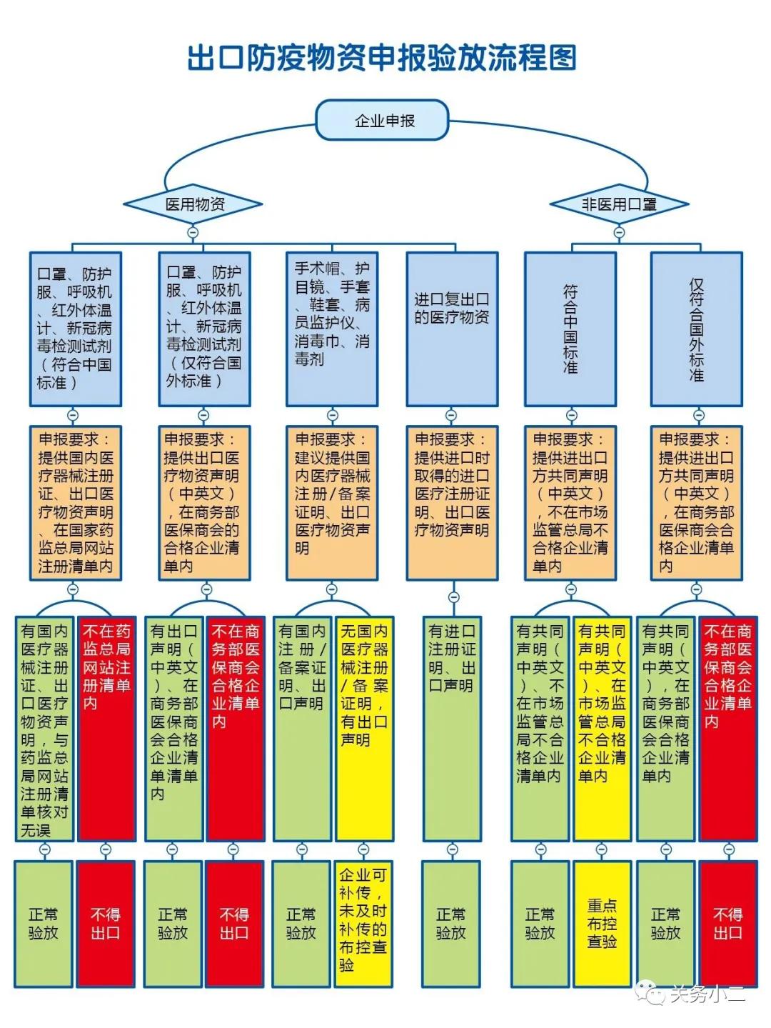 出口外贸代理