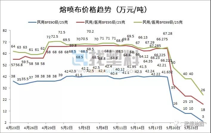 进口外贸代理