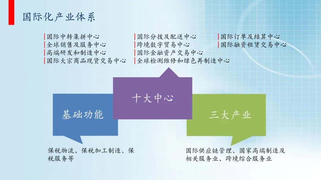 进口外贸代理