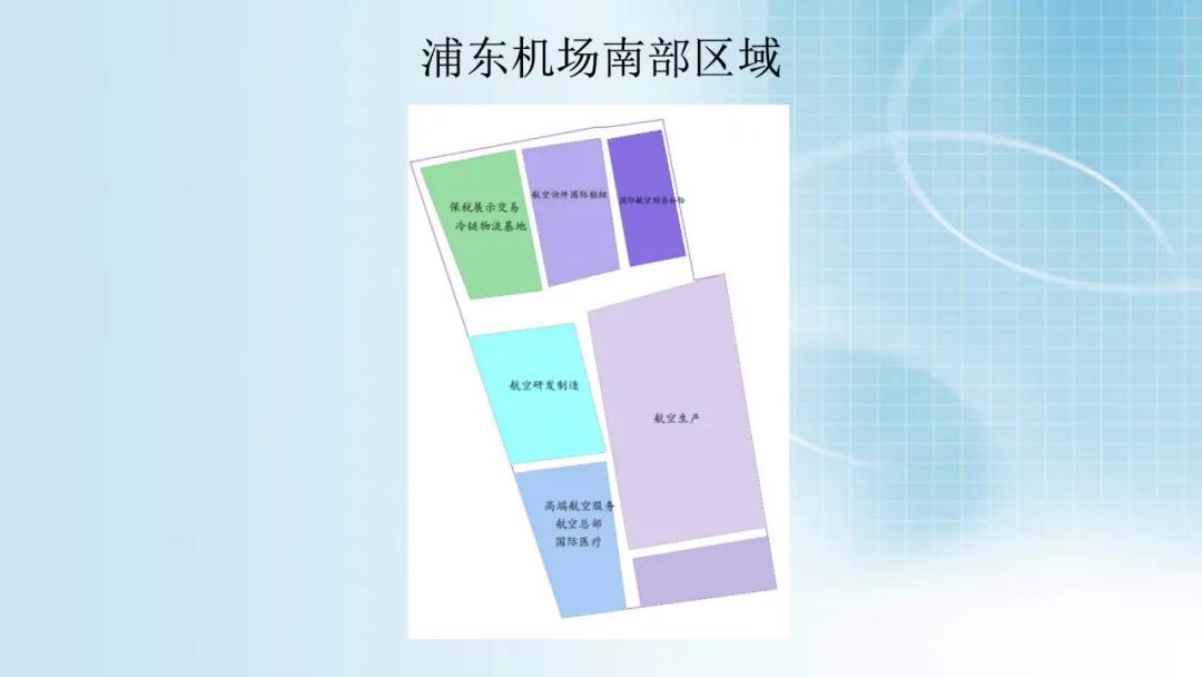 进口外贸代理