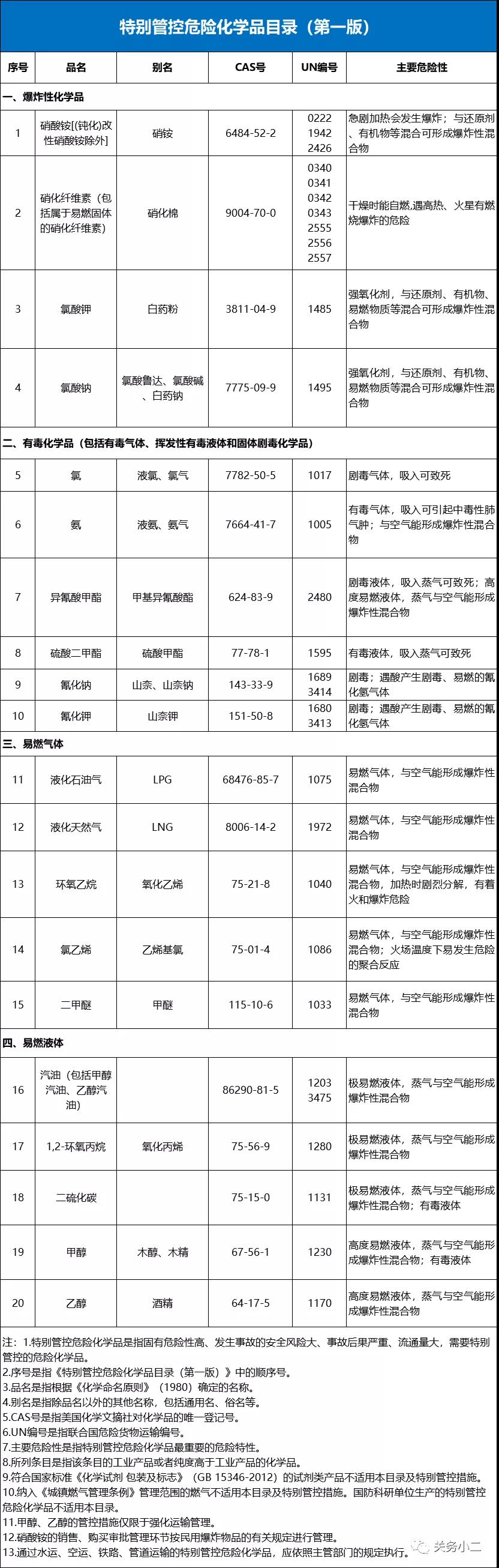 进口外贸代理