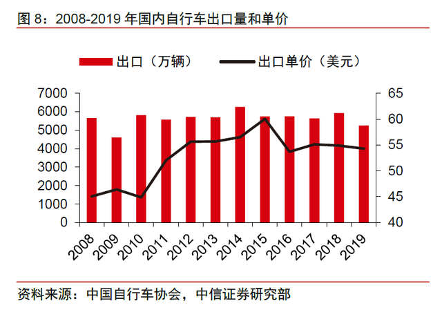 出口外贸代理